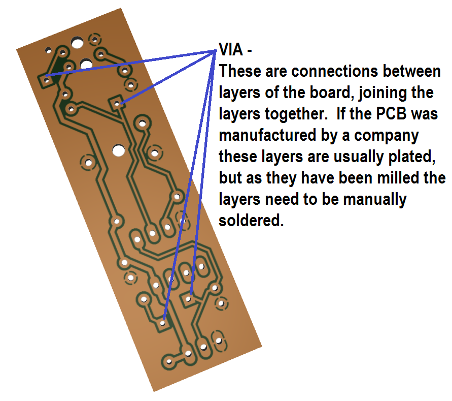 Vias